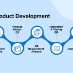 Product Development